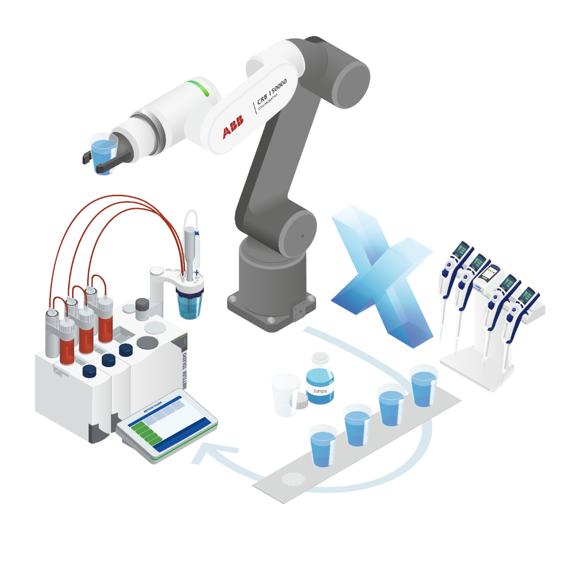 ABB cobot and Mettler Toledo instruments